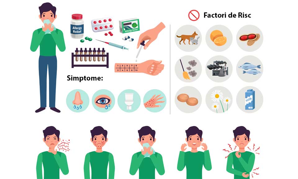 Alergologie - Red Medical Center